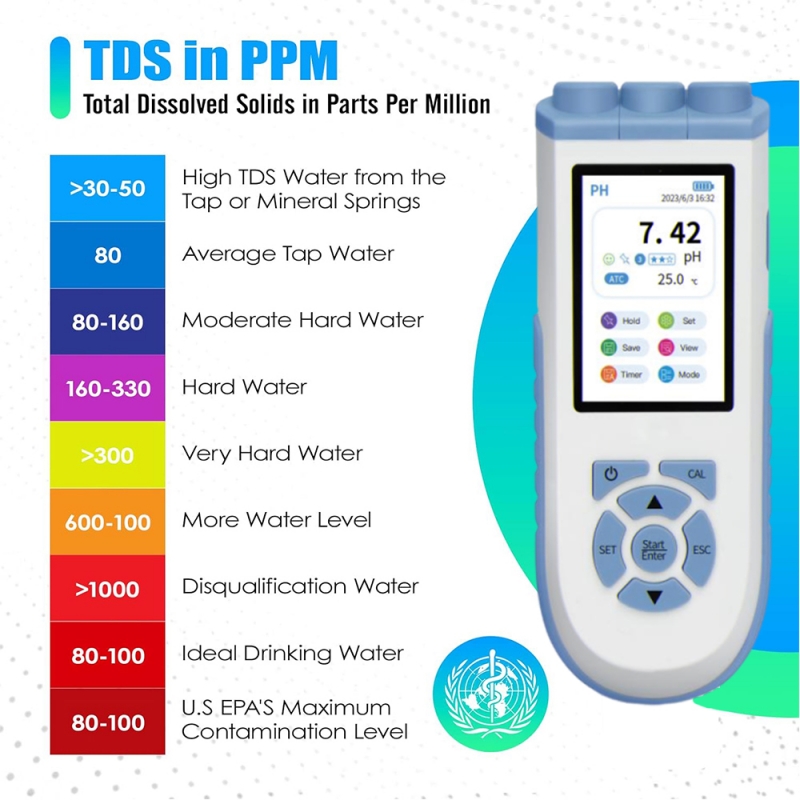 IKEME Digital PH Meter High Ac - Ph Meter Digital Water Tester recension och pris